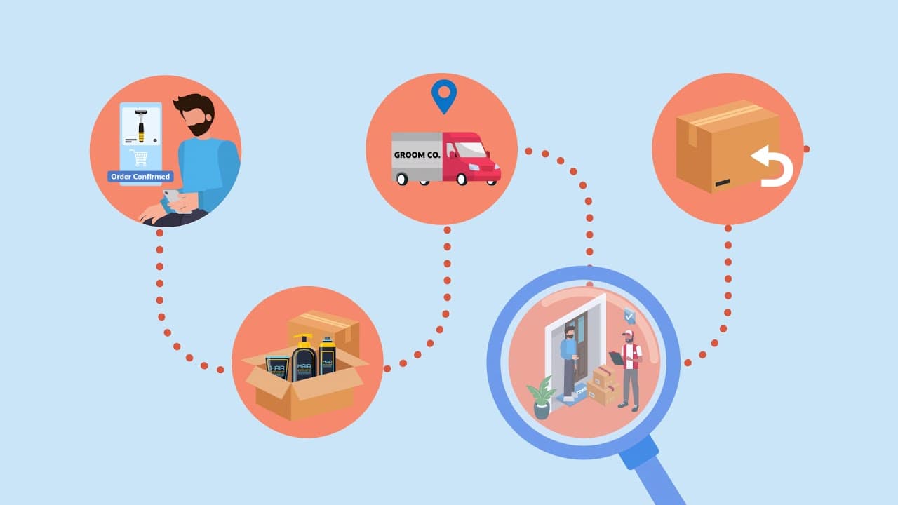 Streamlined Order Fulfillment